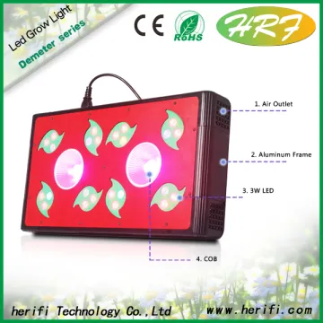 Hydroponic indoor COB full spectrum grow led lights