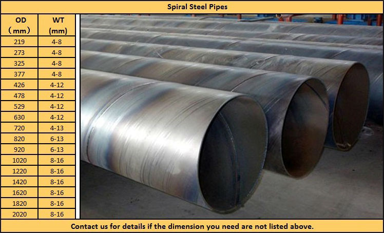 SSAW STEEL PIPE