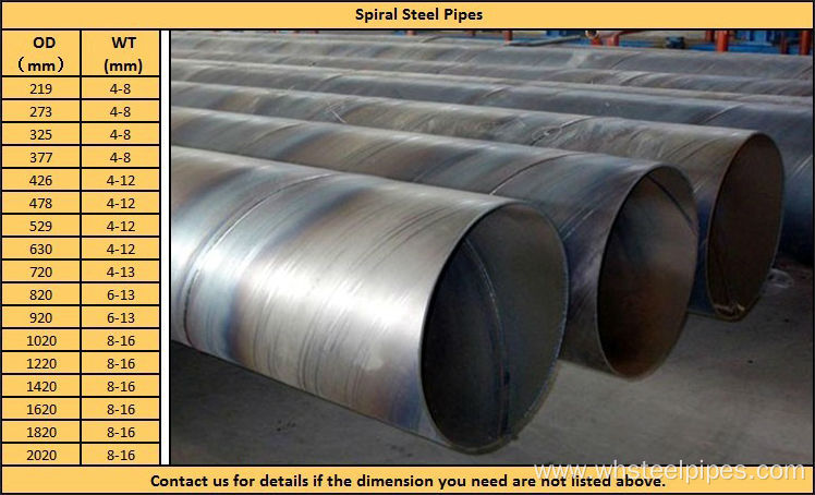 Spiral Submerged Arc Welded Steel Pipe (Ssaw Steel Pipe) Delivery Time:5 Days