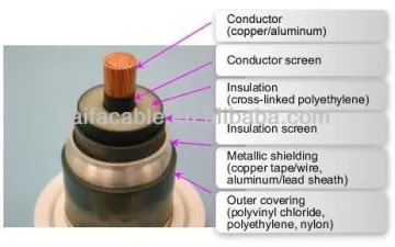 copper conductorUL AWM Style 2464 power cable
