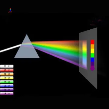 High Quality 40mm Glass Equilateral Triangle Optical Prism