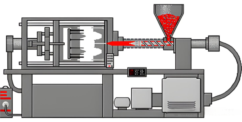 Injection molding process parameter adjustmen