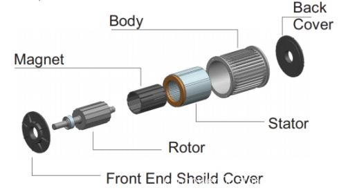 Fuelless Magnetic Permanent Generator: Free Electricity with Magnets