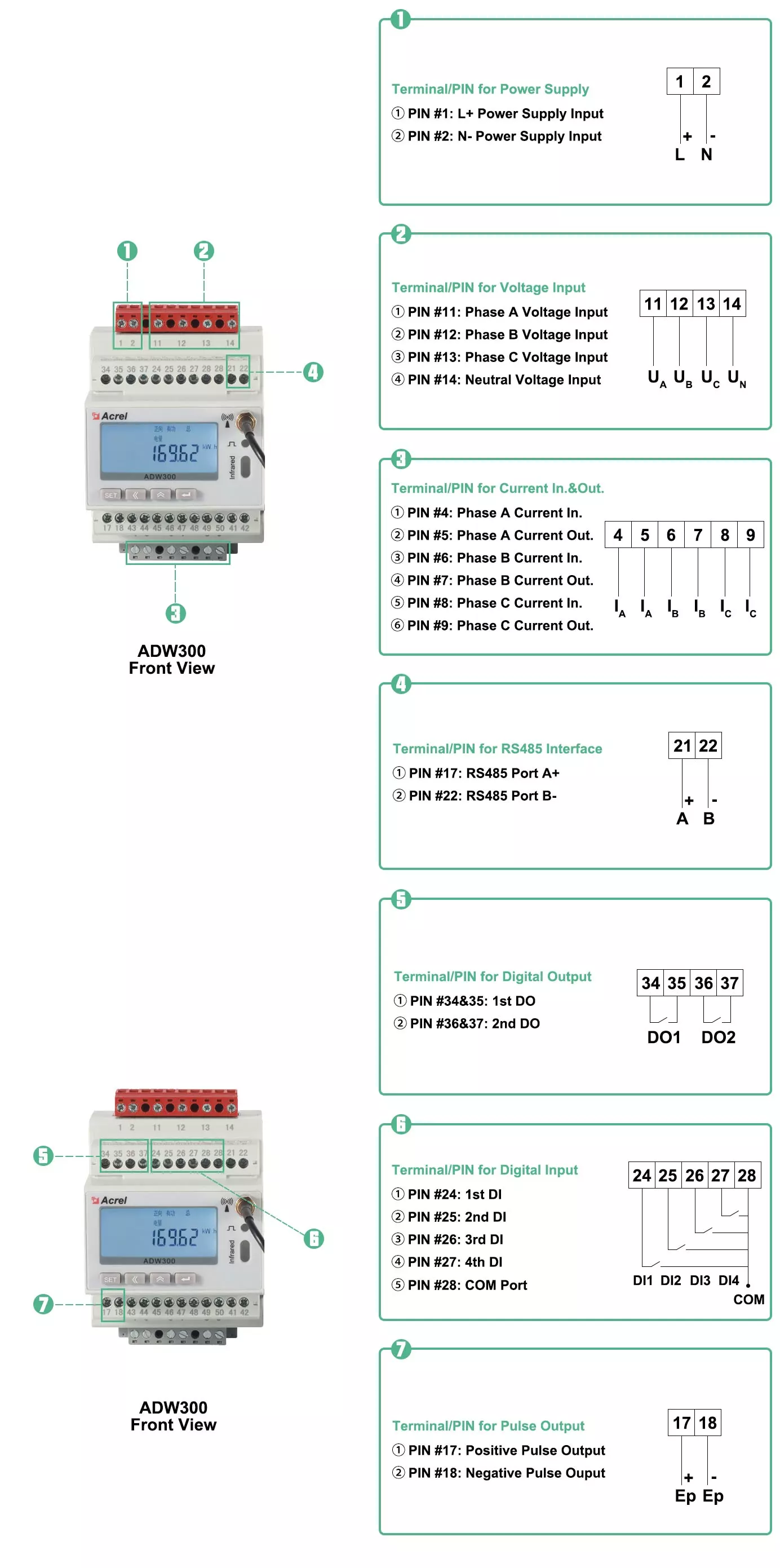 PIN/Terminal Overview of ADW300 Series