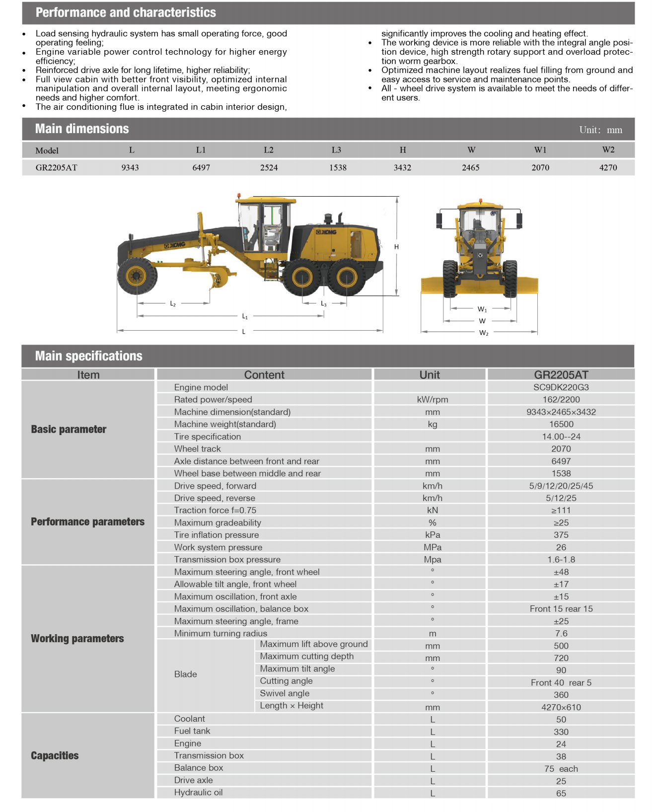 GR2205AT