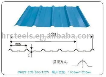 Steel Sheet alumzinc sheet