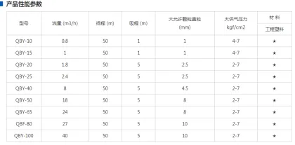 QBY engineering plastic pneumatic diaphragm pump