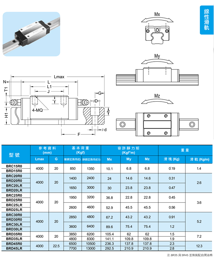Écrous hexagonaux Hu, acier inox A2 ACTON