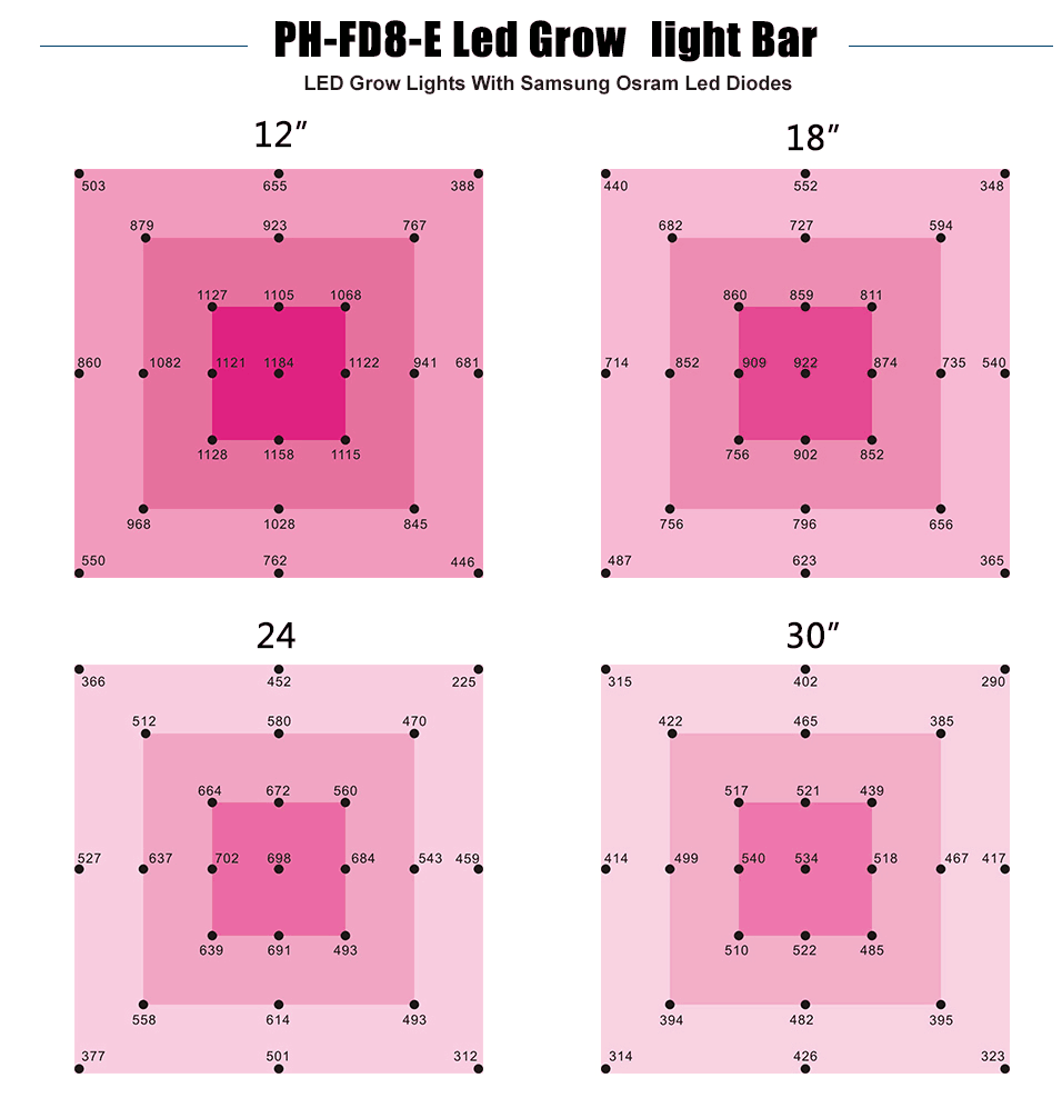 Wideband LED Grow Light