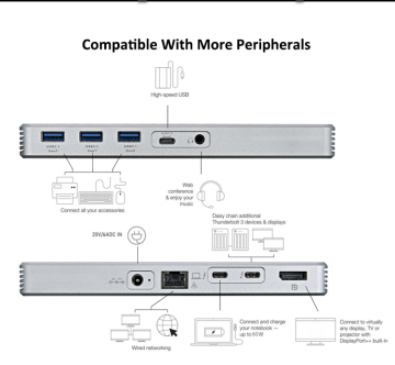 Thunderbolt 3 40GBPS Dock Υψηλή ταχύτητα SSD περίβλημα