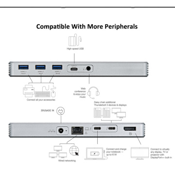 Thunderbolt 3 40Gbps Dock High Speed SSD Enclosure