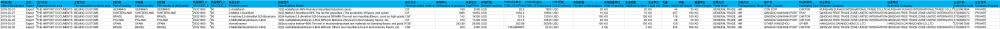 Hydroxy Dimethyl Furanone--CUSTOMS DATA