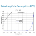 Beamsplitter kiub polarisasi laser kuasa tinggi