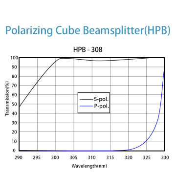 Laser Polarizing Polarizing Beamsplitters