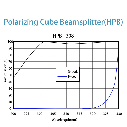 High Power Laser Polarizing Cube Beamsplitters