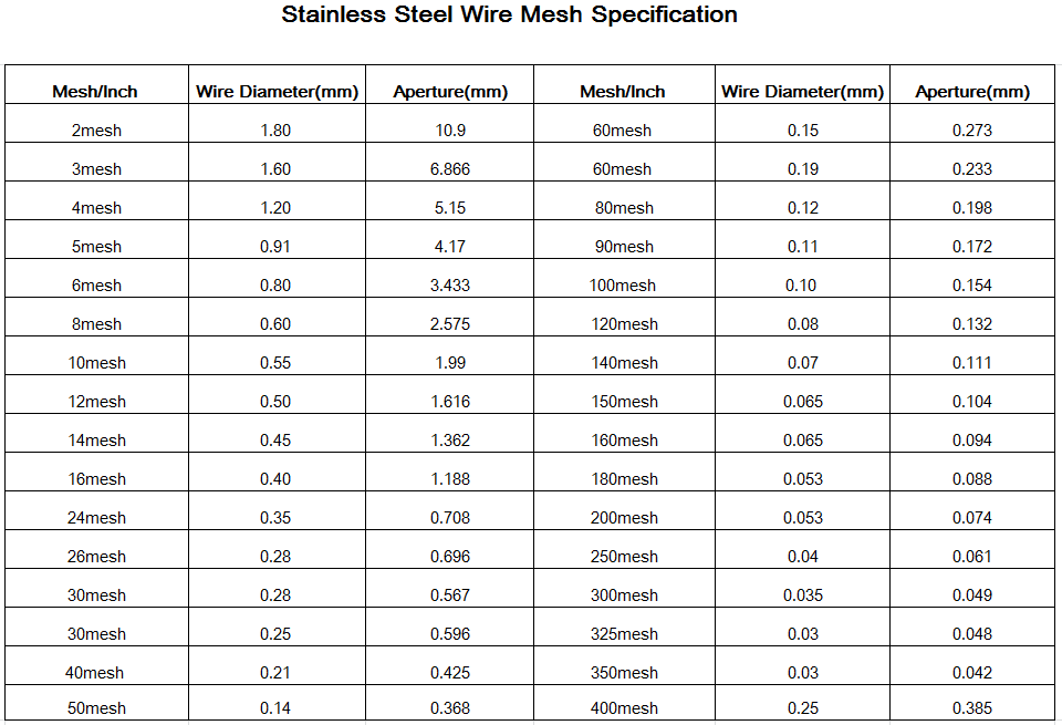 Stainless Steel Wire Mesh Specifications