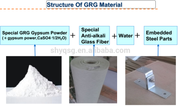 GlassFiber Reinforced Gypsum Power And GRG Meterial