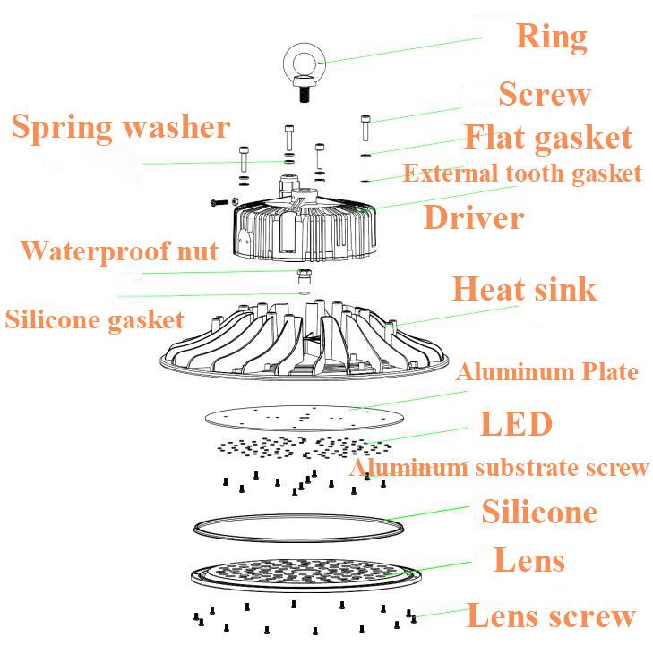 high bay