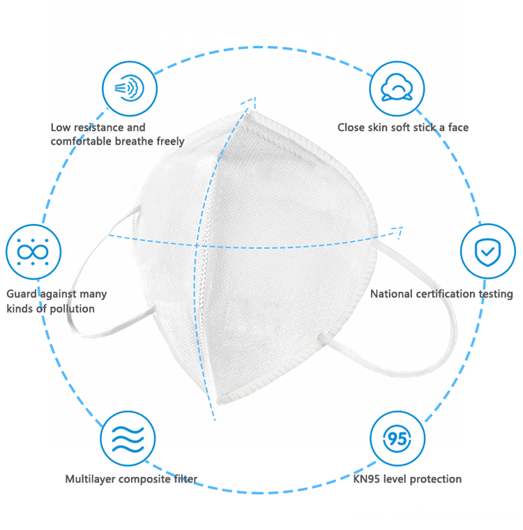 Filtration 99% Dust Bacteria face mask