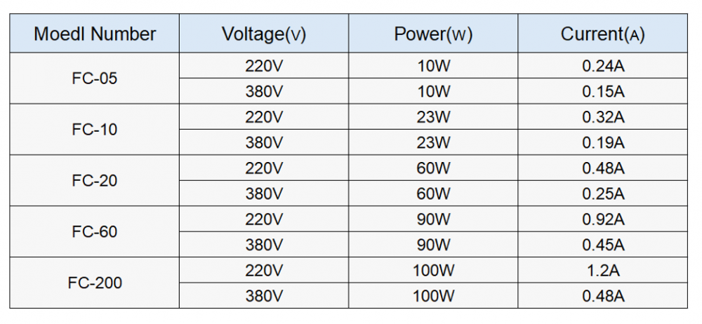 Electric Actuator Product Parameters