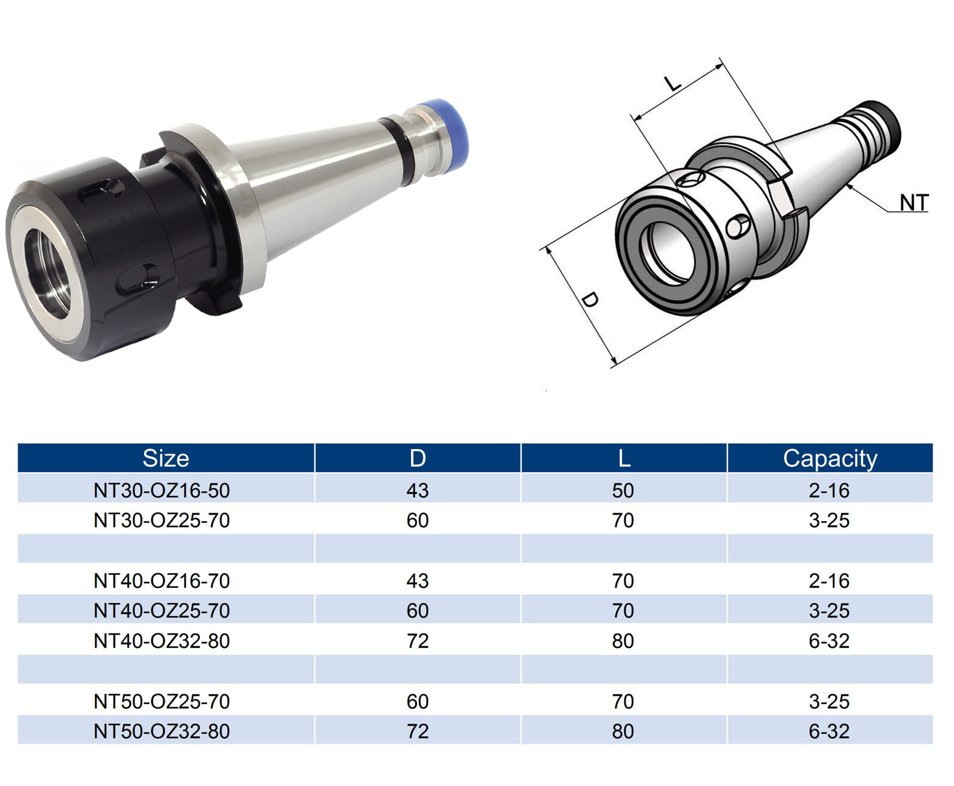 NT40-OZ25-70