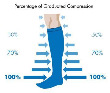 The new nylon style of  compression socks of 10-20mmHg
