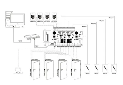 Web-Based Free Cloud Software C3-400 for TCP/IP 4 Door Access Control