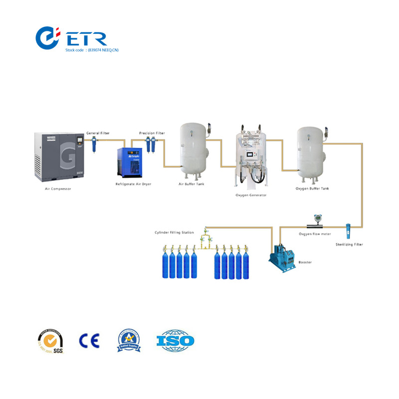 Oxygen making and filling equipment With On-Site/App