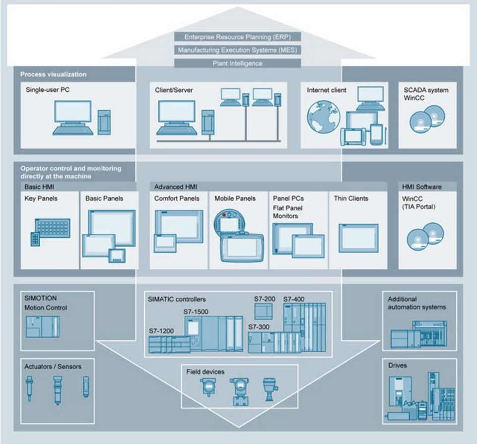 Siemens Simatic Hmi 패널 수리 용 터치 스크린, Bossgoo.com의 고품질 Siemens Simatic ...