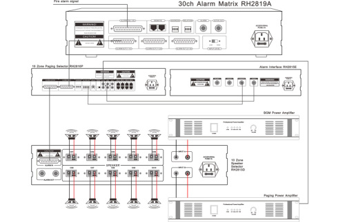 PA System 30ch Alarm Matrix RH2819A