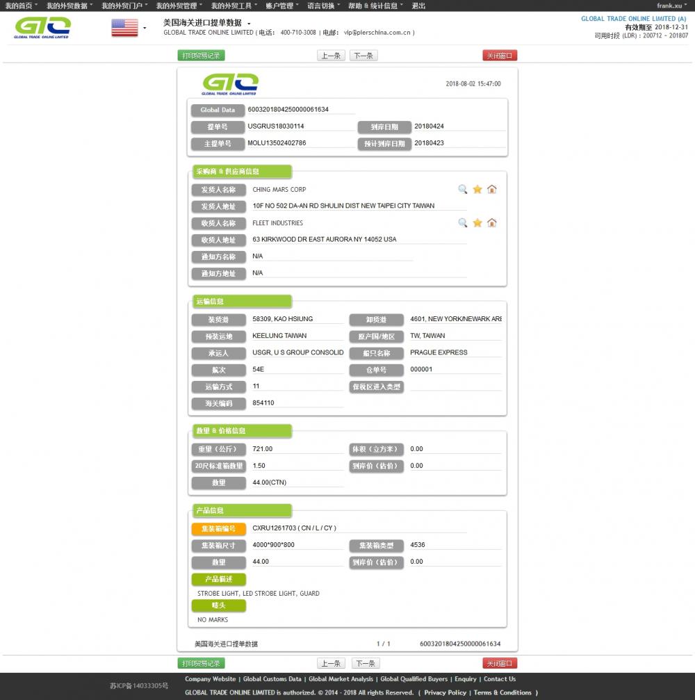 STROBOW LIGHT USA Impor Sampel Data