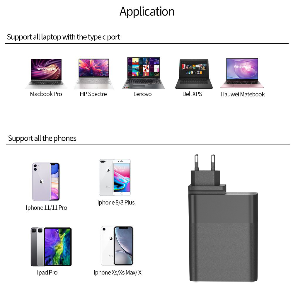 150W Gan charger