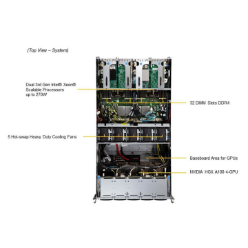 NVIDIA GPU SuperServer SYS-420GU-TNXR 3 जनरल Xeon स्केलेबल प्रोसेसर के साथ