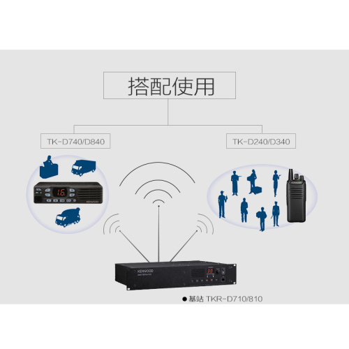 CAR Móvil Kenwood Radio Transceptor Vehículo Montado DMR y analógico TKD840