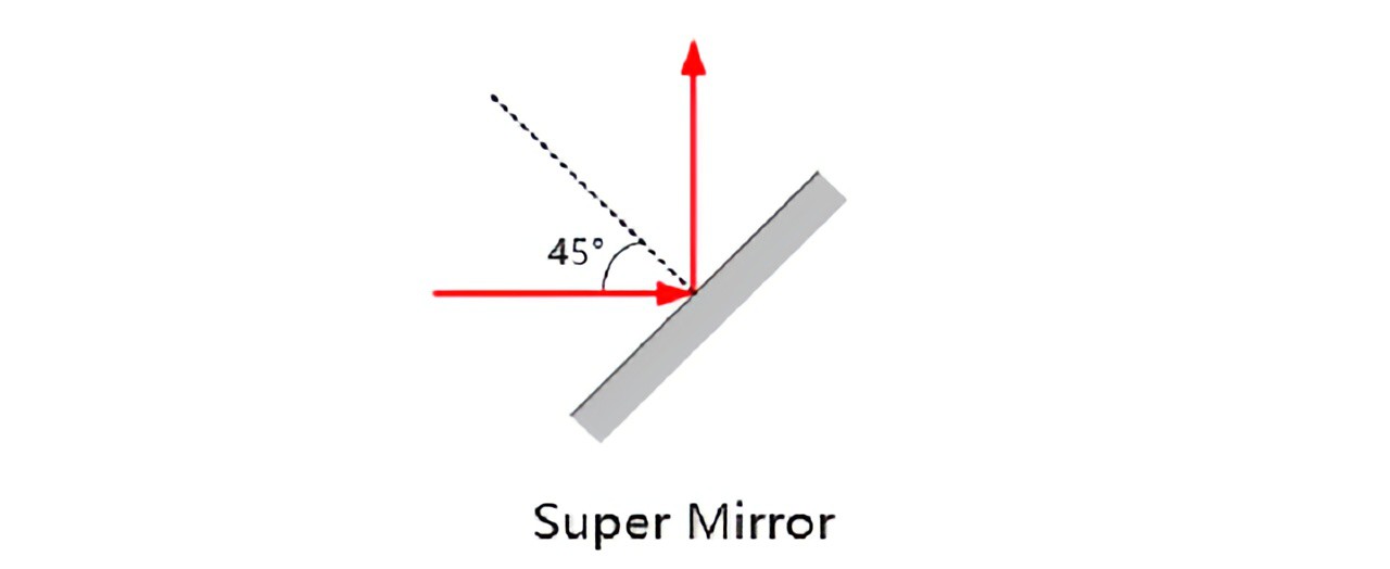 Dielectric film reflector