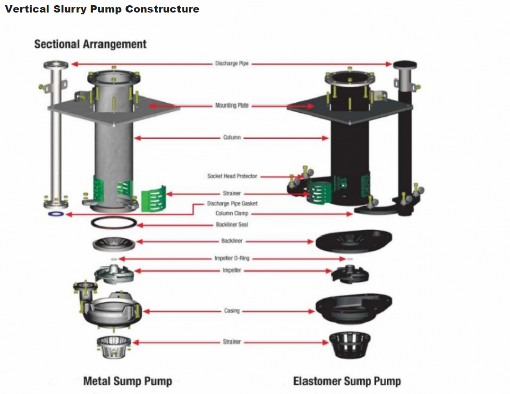 Sump Pump List