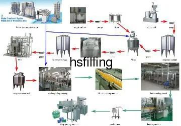 Bottle Filling Machinery