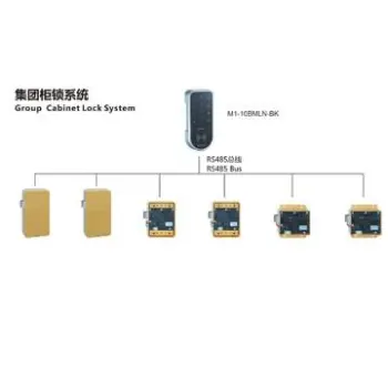 electronic group cabinet lock network solution for school,miner etc.