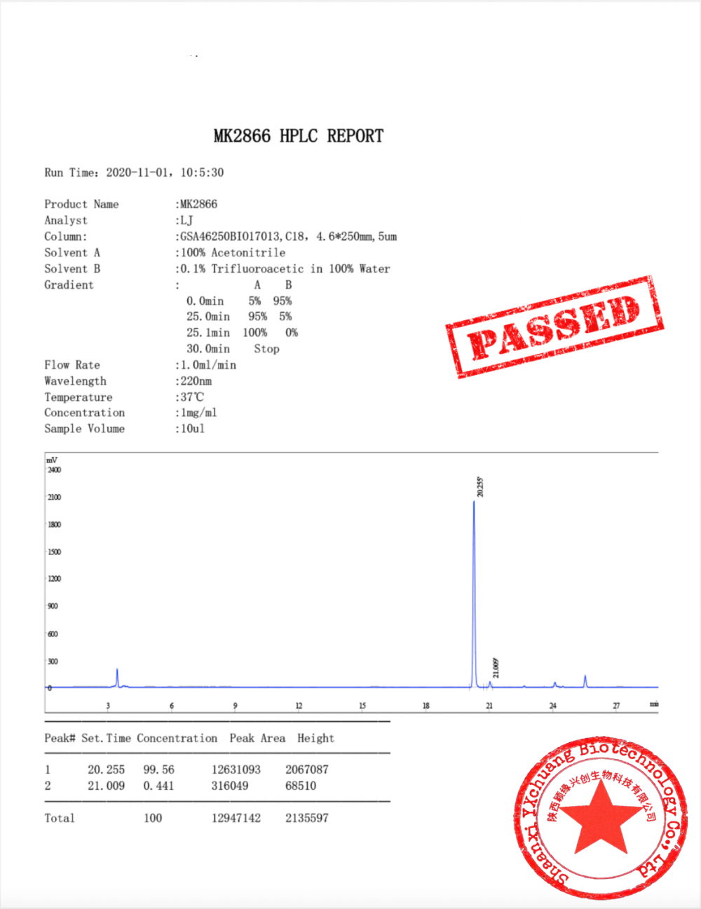 buy Ostarne Mk-2866