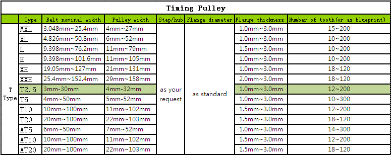 Steel Timing Pulley (L)