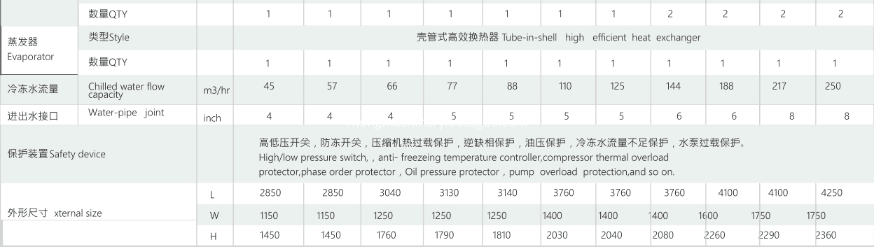 RCMC-WD technical parameter 2