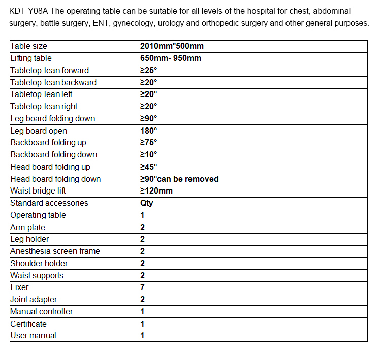 KDT-Y08AIoperating tble_04
