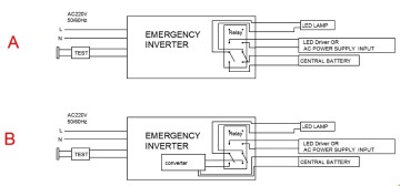 Central battery for the building which outputs either 24/50/110V DC