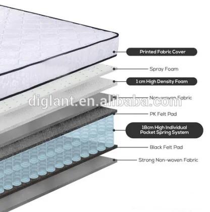 Alibaba Hot Sell classic gramercy queen spring mattress