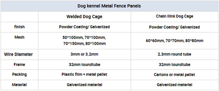 dog kennels 11