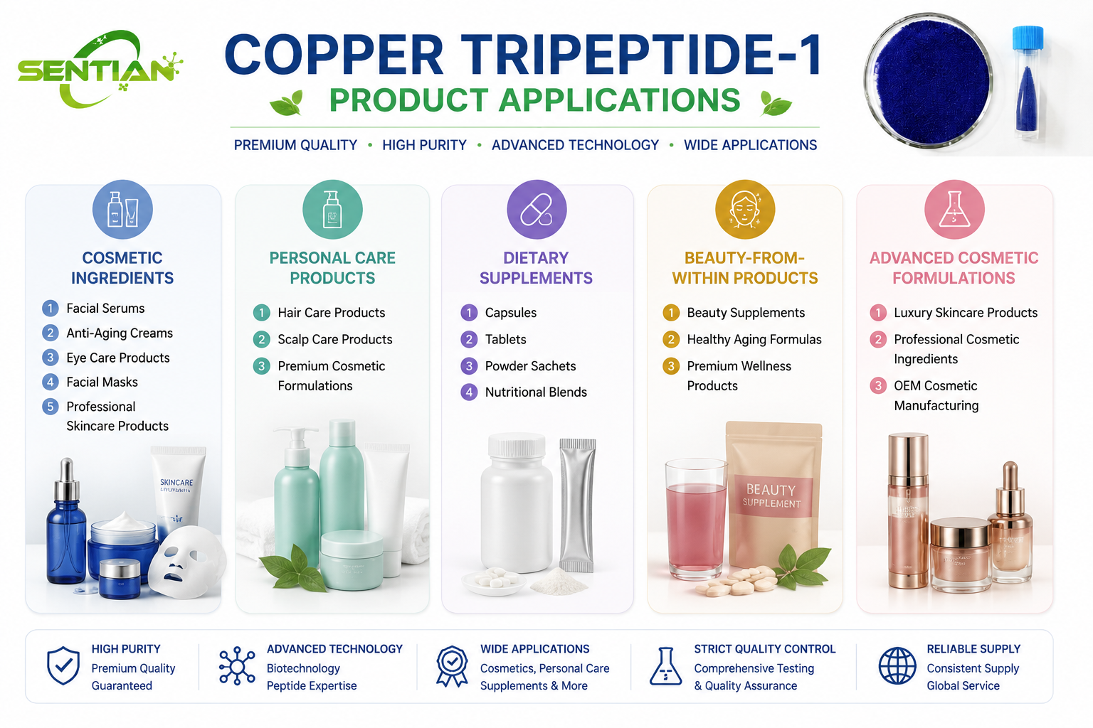Copper Tripeptide-1（2）