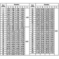 H3.0-4.5 Dual Slot Female PORT-to-Board-Stecker