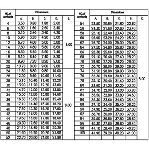 H1.0-4.0 Dual Slot Male Board-to-Board Connectors