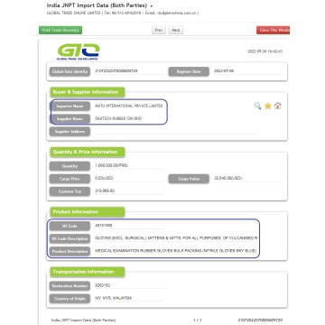 Guantes de goma: datos de India Impot