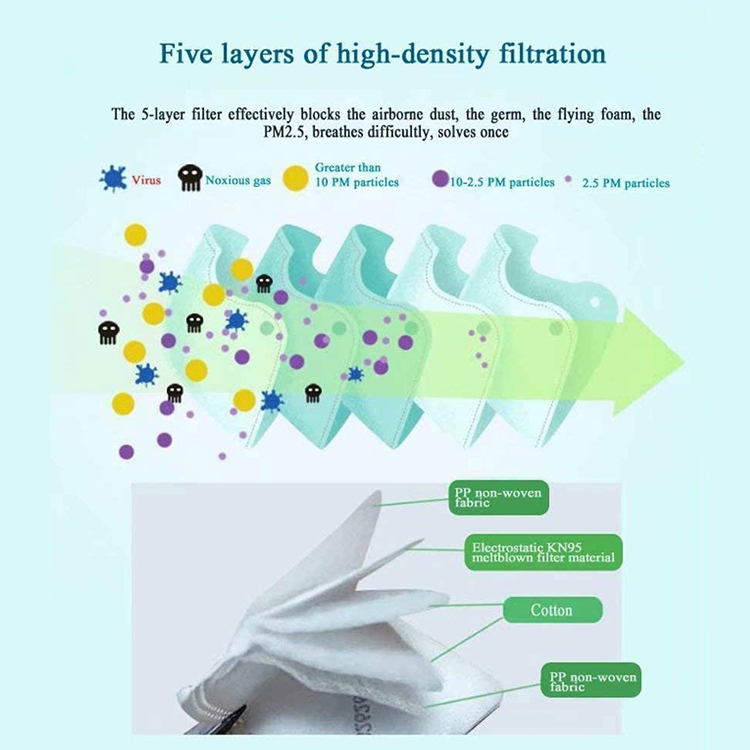 หน้ากากใบหน้าทางการแพทย์ที่ได้รับการรับรองจาก FDA FDA N95